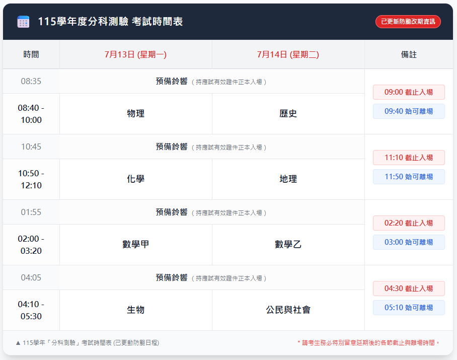 115分科考程表